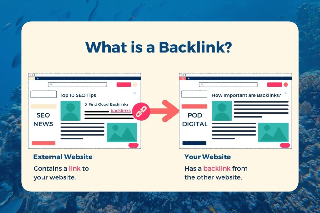 buy backlinks