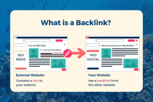buy backlinks